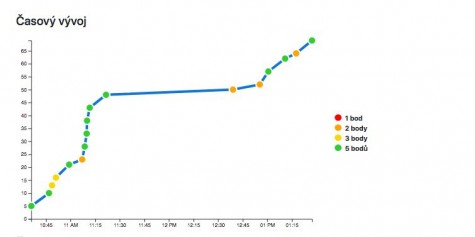 stat2